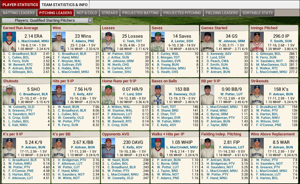 Name:  1922 D1 Leaders Pitching.png
Views: 308
Size:  412.2 KB