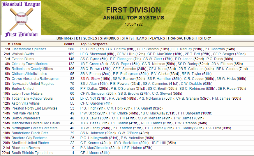 Name:  1922 D1 Top Systems.png
Views: 307
Size:  263.5 KB