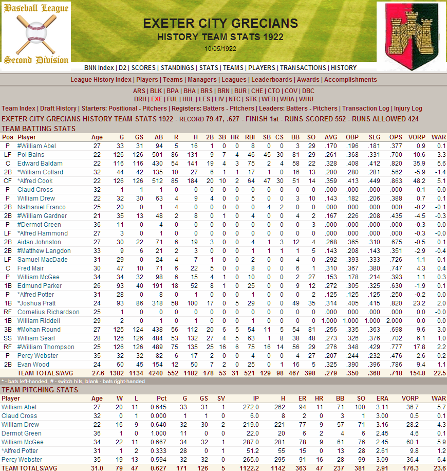 Name:  1922 D2 Exeter City Stats.png
Views: 208
Size:  304.2 KB