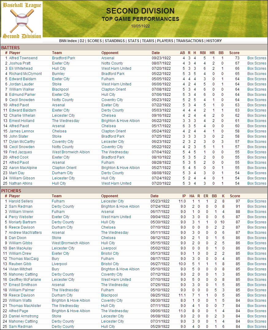 Name:  1922 D2 Top Performances.png
Views: 219
Size:  350.2 KB