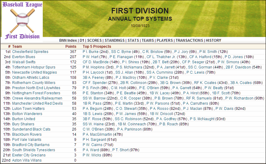 Name:  1923 D1 Top Systems.png
Views: 1024
Size:  260.2 KB