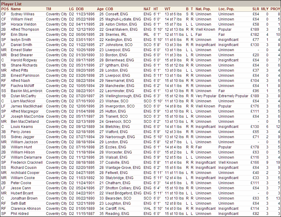 Name:  1923 D2 Coventry Vitals.png
Views: 983
Size:  139.5 KB