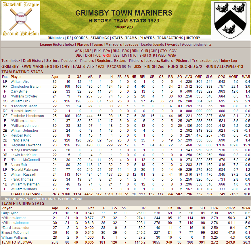 Name:  1923 D2 Grimsby Stats.png
Views: 980
Size:  285.6 KB