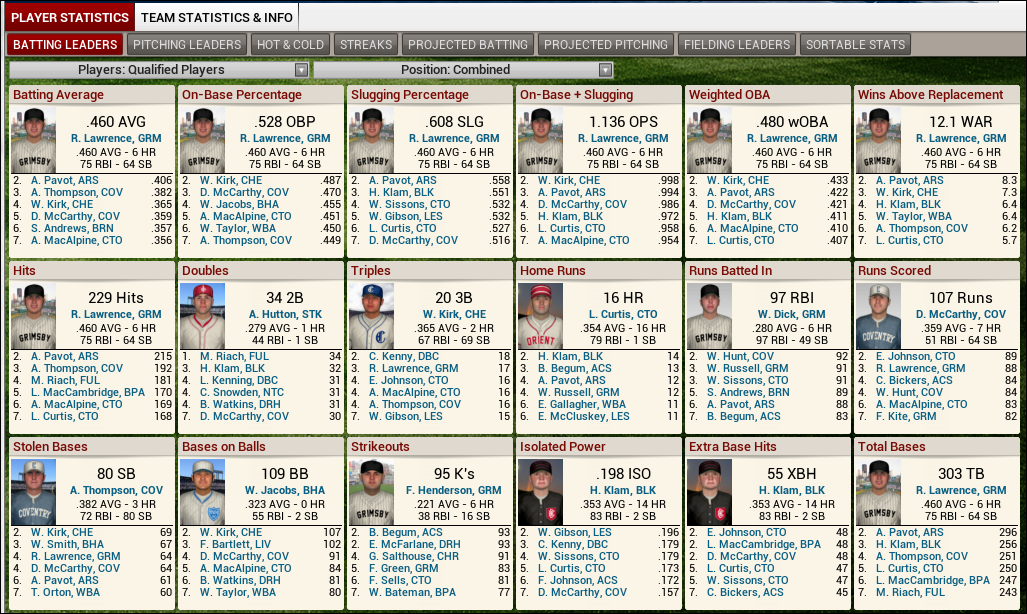 Name:  1923 D2 Leaders Batting.png
Views: 972
Size:  381.2 KB