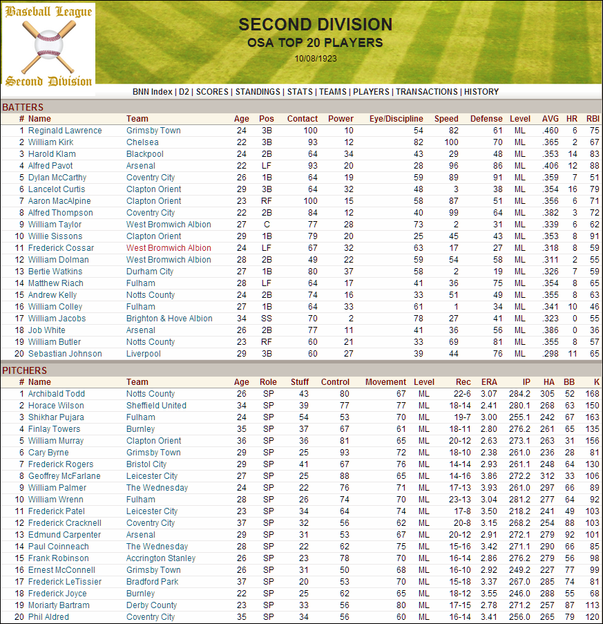 Name:  1923 D2 Top Players.png
Views: 1006
Size:  307.8 KB