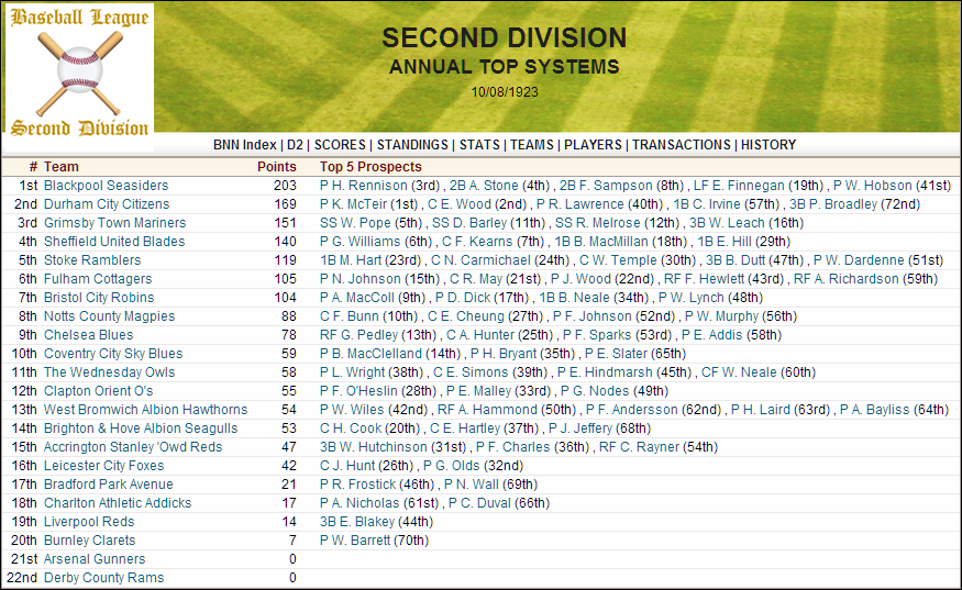 Name:  1923 D2 Top Systems.png
Views: 980
Size:  257.1 KB