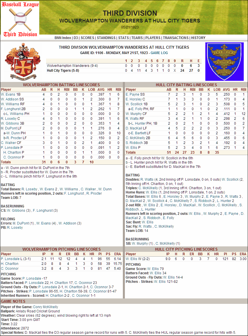 Name: 1923 D3 Game 24-0 Caning.png
Views: 1426
Size: 391.4 KB