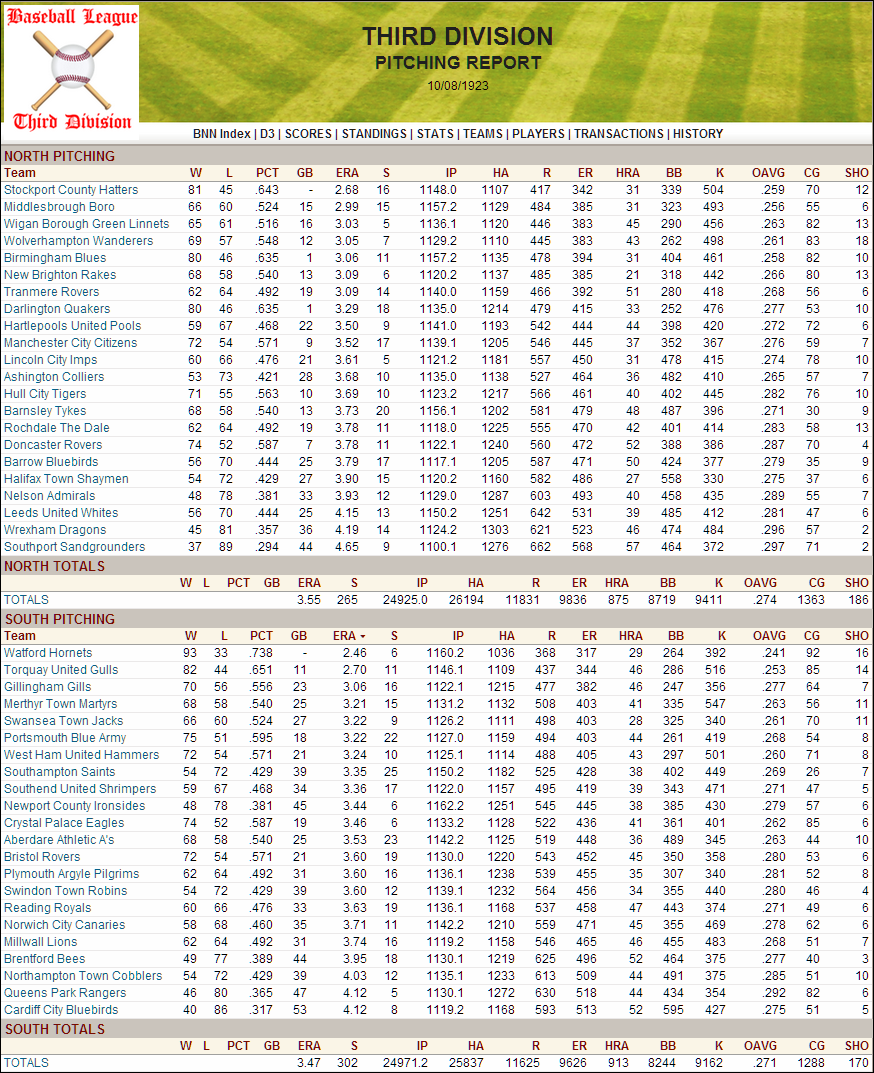 Name:  1923 D3 Team Pitching.png
Views: 1026
Size:  321.8 KB