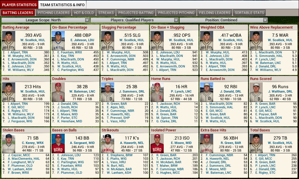 Name: 1923 D3 N Leaders Batting.png
Views: 989
Size: 378.6 KB