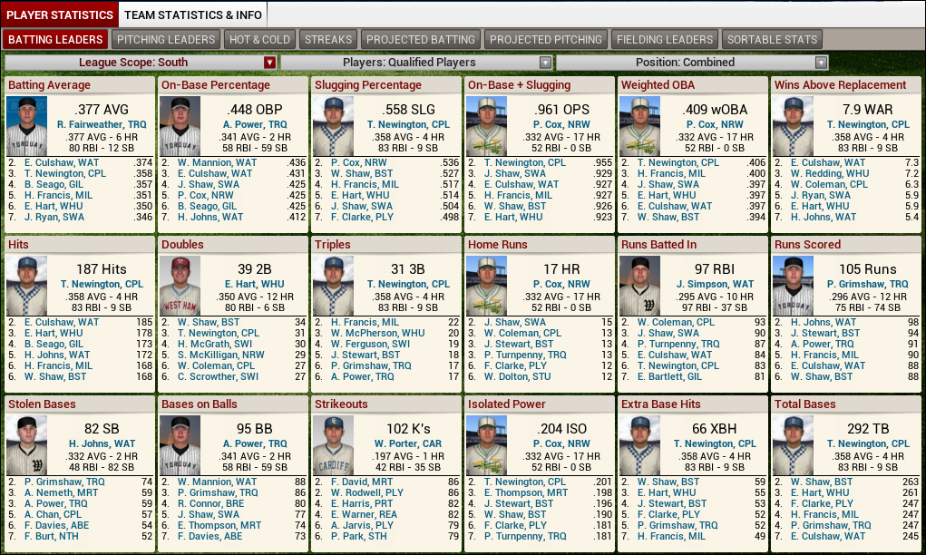 Name: 1923 D3 S Leaders Batting.png
Views: 1049
Size: 376.5 KB