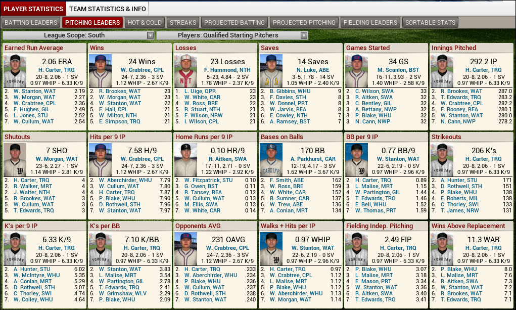 Name: 1923 D3 S Leaders Pitching.png
Views: 1059
Size: 386.4 KB