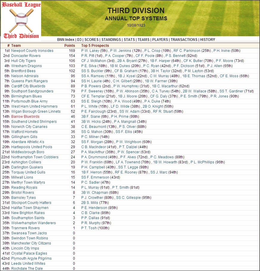 Name:  1923 D3 Top Systems.png
Views: 912
Size:  306.6 KB