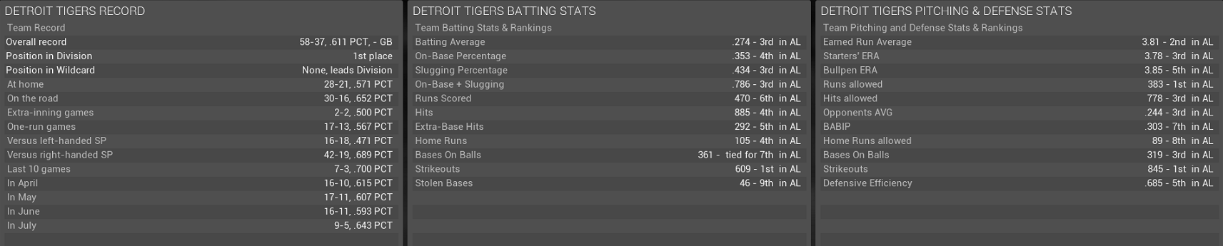 Name:  BreakTeamStats.png
Views: 354
Size:  140.7 KB
