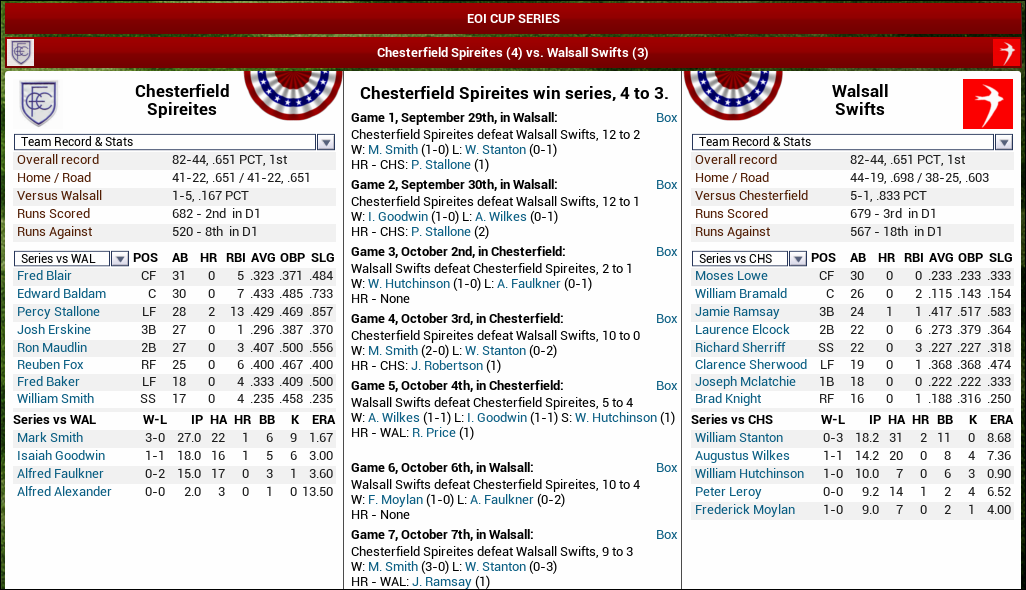 Name:  1924 D1 EOI Cup Series.png
Views: 325
Size:  218.9 KB