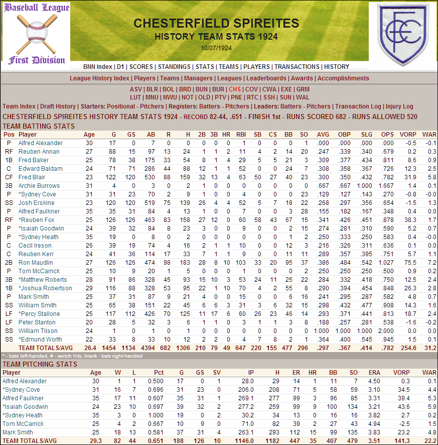 Name:  1924 D1 Chesterfield Stats.png
Views: 316
Size:  293.6 KB
