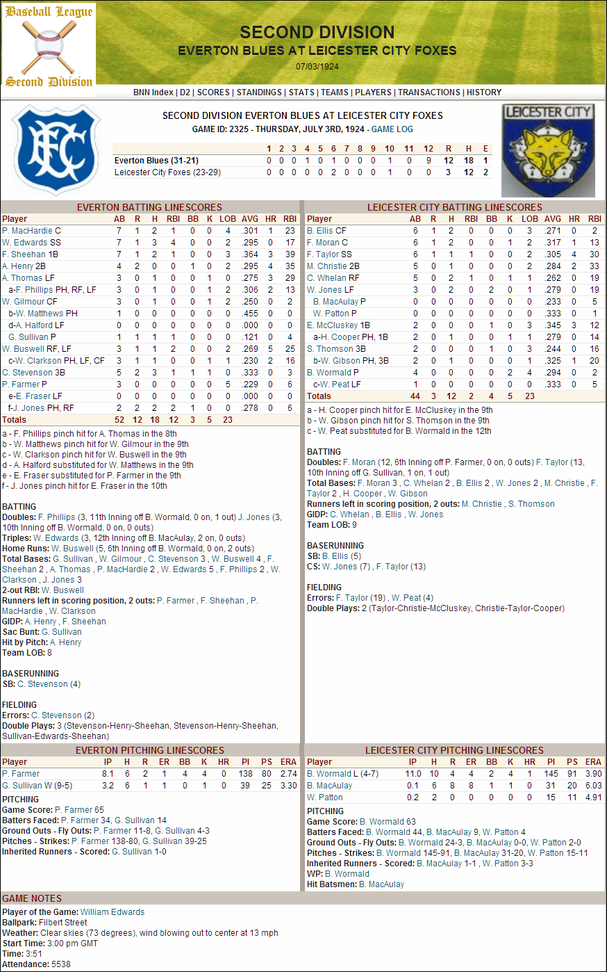 Name:  1924 D2 Game 2325 Everton 9-run 12th.png
Views: 315
Size:  430.7 KB