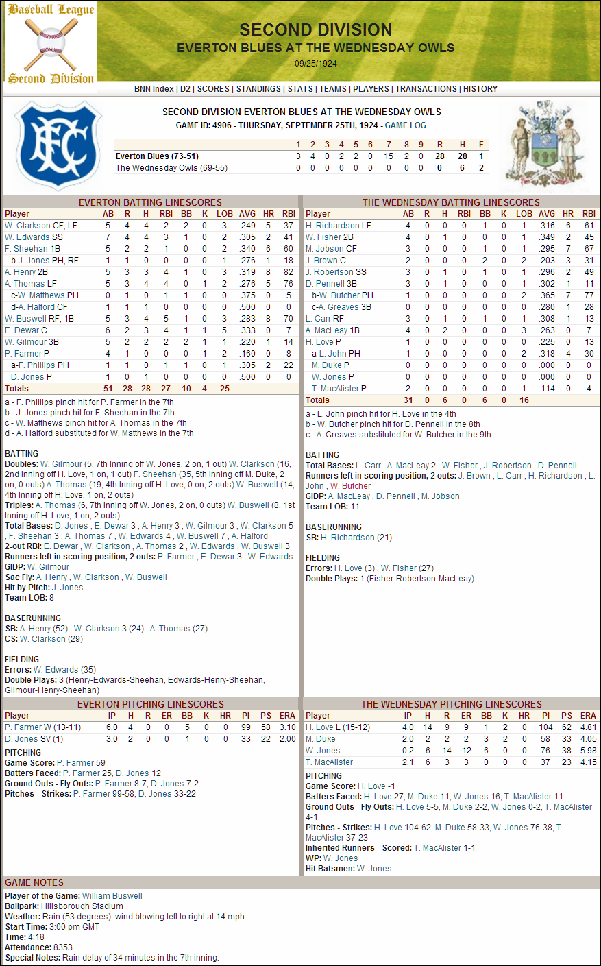 Name: 1924 D2 Game 4906 Everton 28-0 Win.png
Views: 348
Size: 418.2 KB