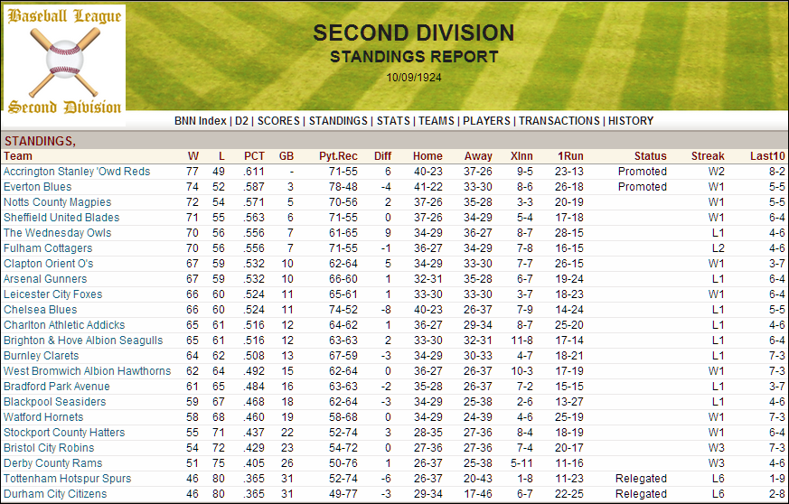 Name:  1924 D2 Table.png
Views: 292
Size:  249.5 KB