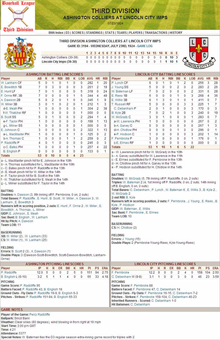 Name:  1924 D3 Game 3194 1-0 16 Innings.png
Views: 241
Size:  405.6 KB