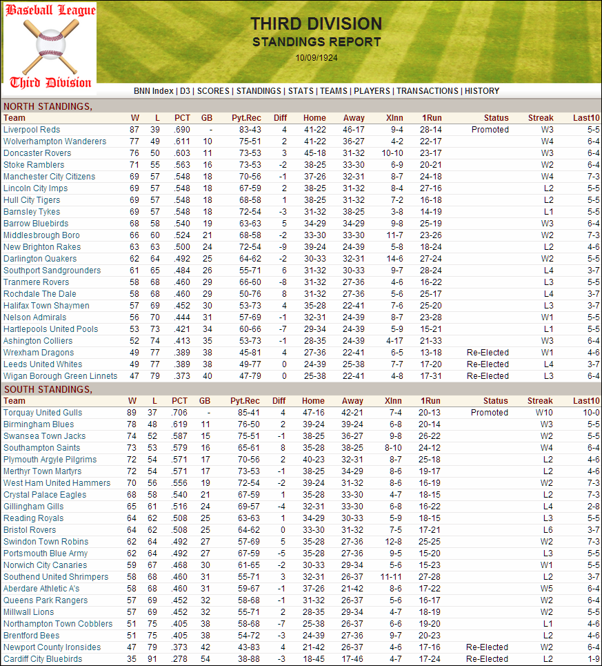 Name:  1924 D3 Table.png
Views: 225
Size:  309.7 KB
