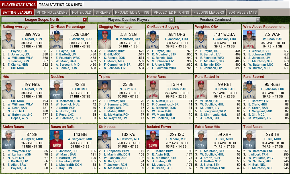 Name: 1924 D3 N Leaders Batting.png
Views: 225
Size: 365.7 KB