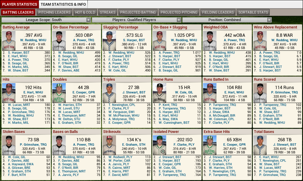 Name: 1924 D3 S Leaders Batting.png
Views: 233
Size: 363.1 KB