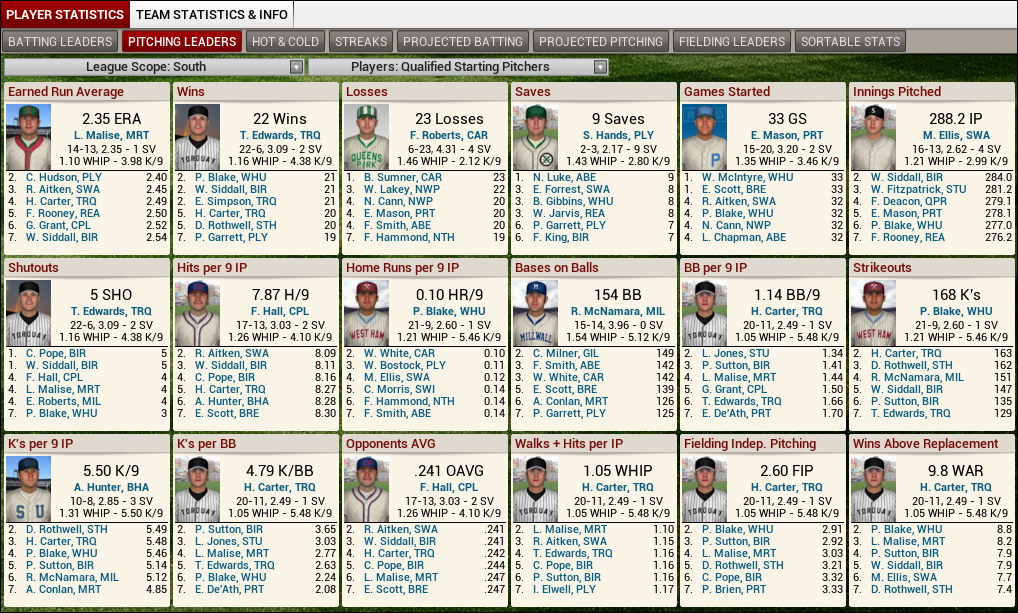 Name:  1924 D3 S Leaders Pitching.png
Views: 213
Size:  385.2 KB