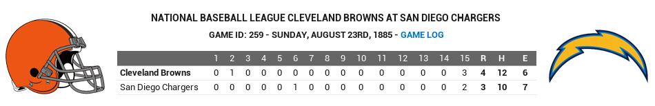 Name:  1885 WC CLE v SD.png
Views: 184
Size:  43.1 KB