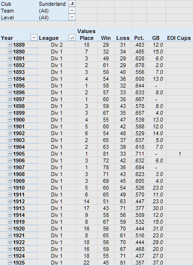 Name:  1925 D1 Sunderland Streak.png
Views: 957
Size:  28.6 KB