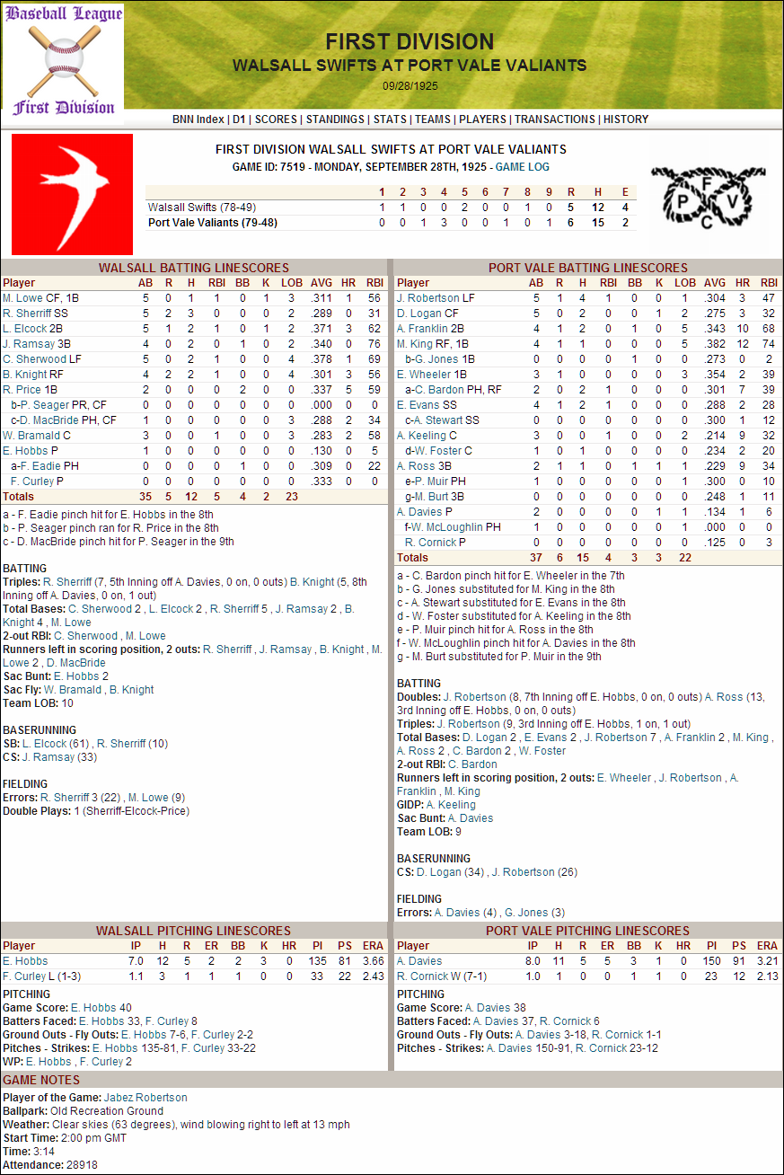 Name:  1925 Game D1 Playoff for EOI Cup Spot record attendance.png
Views: 957
Size:  322.1 KB