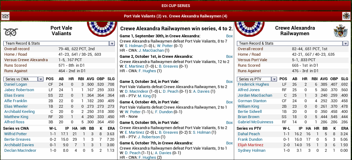 Name:  1925 D1 EOI Cup Results.png
Views: 932
Size:  211.5 KB
