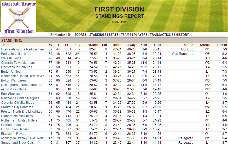Name:  1925 D1 Table.png
Views: 920
Size:  249.4 KB
