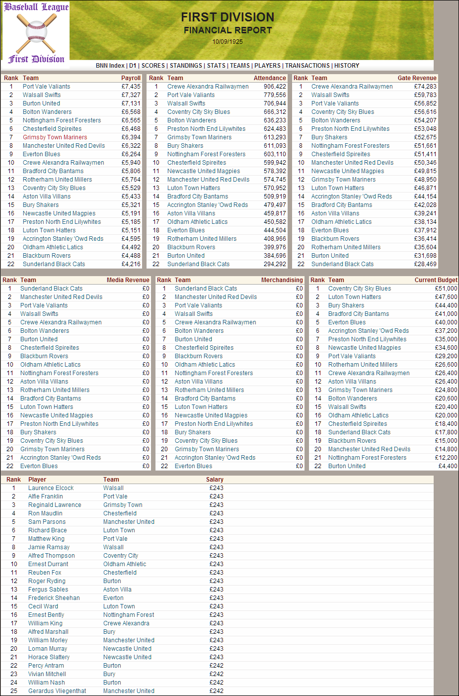 Name:  1925 D1 Financials.png
Views: 1367
Size:  372.1 KB