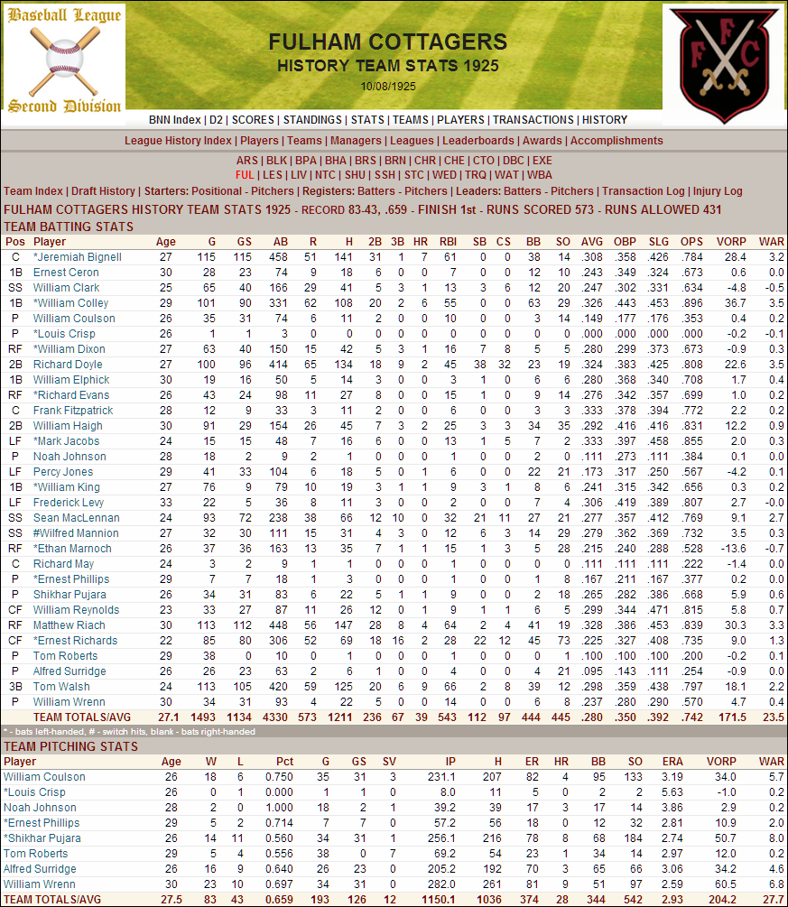 Name:  1925 D2 Fulham Stats.png
Views: 1341
Size:  305.1 KB