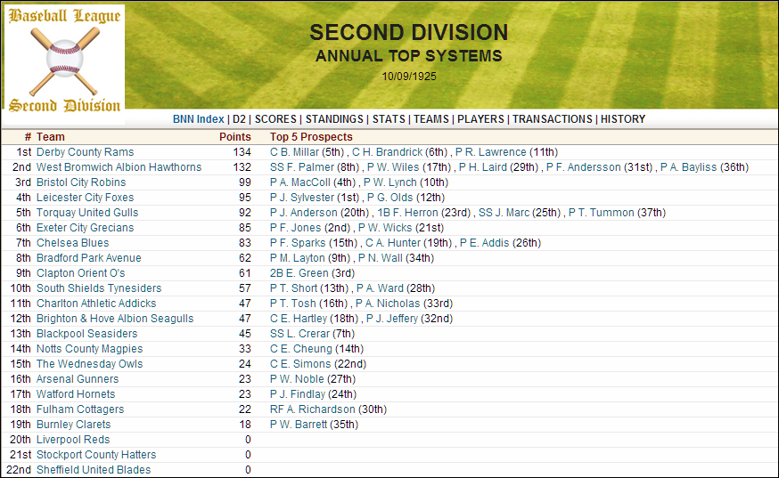 Name:  1925 D2 Top Systems.png
Views: 1350
Size:  243.3 KB