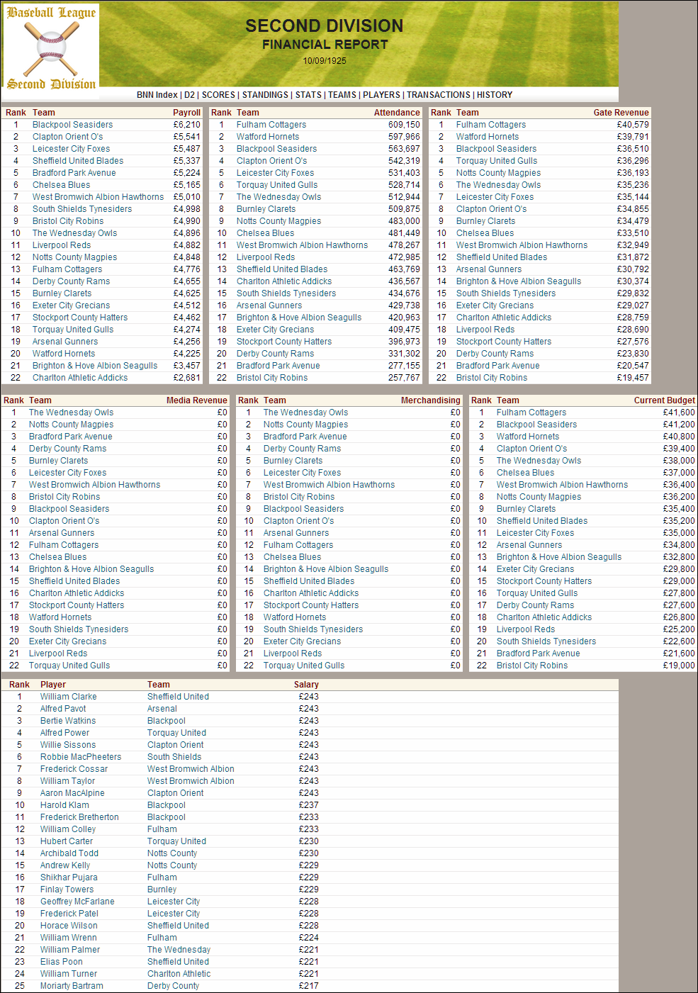 Name:  1925 D2 Financials.png
Views: 1373
Size:  375.5 KB