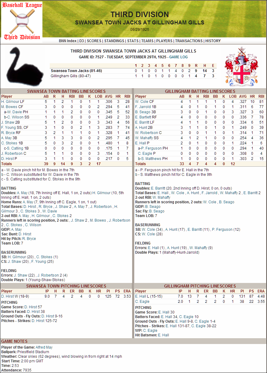 Name:  1925 Game D3 First ever tie--breaking playoff.png
Views: 1313
Size:  328.7 KB