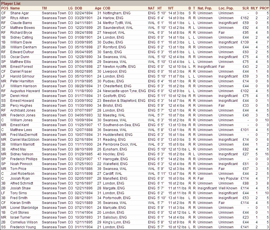 Name:  1925 D3 Swansea Vitals.png
Views: 1996
Size:  150.5 KB