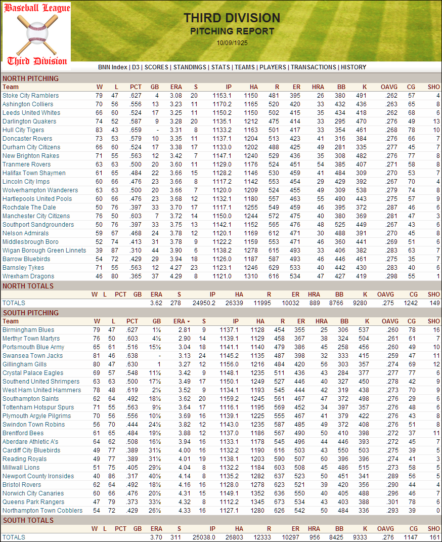 Name:  1925 D3 Team Pitching.png
Views: 1978
Size:  325.1 KB