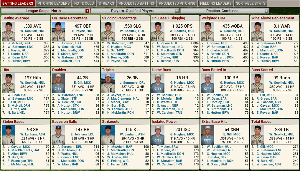 Name:  1925 D3 N Leaders Batting.png
Views: 2025
Size:  337.2 KB