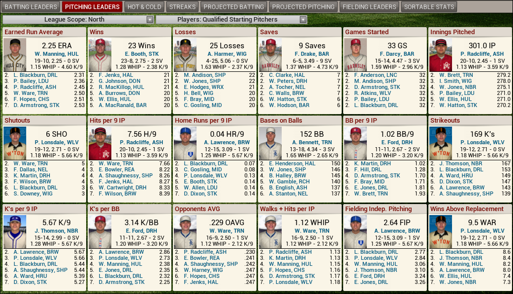 Name: 1925 D3 N Leaders Pitching.png
Views: 2036
Size: 394.9 KB