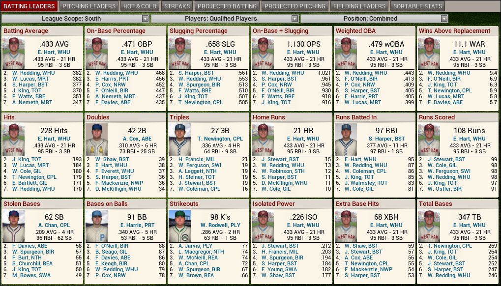 Name:  1925 D3 S Leaders Batting.png
Views: 1973
Size:  322.3 KB