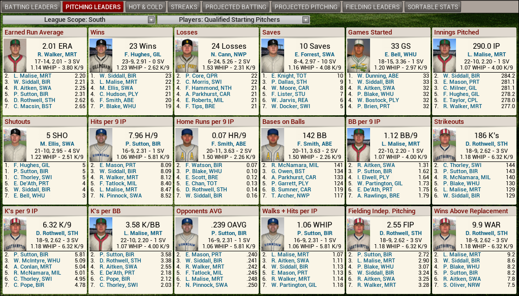 Name: 1925 D3 S Leaders Pitching.png
Views: 1997
Size: 380.1 KB