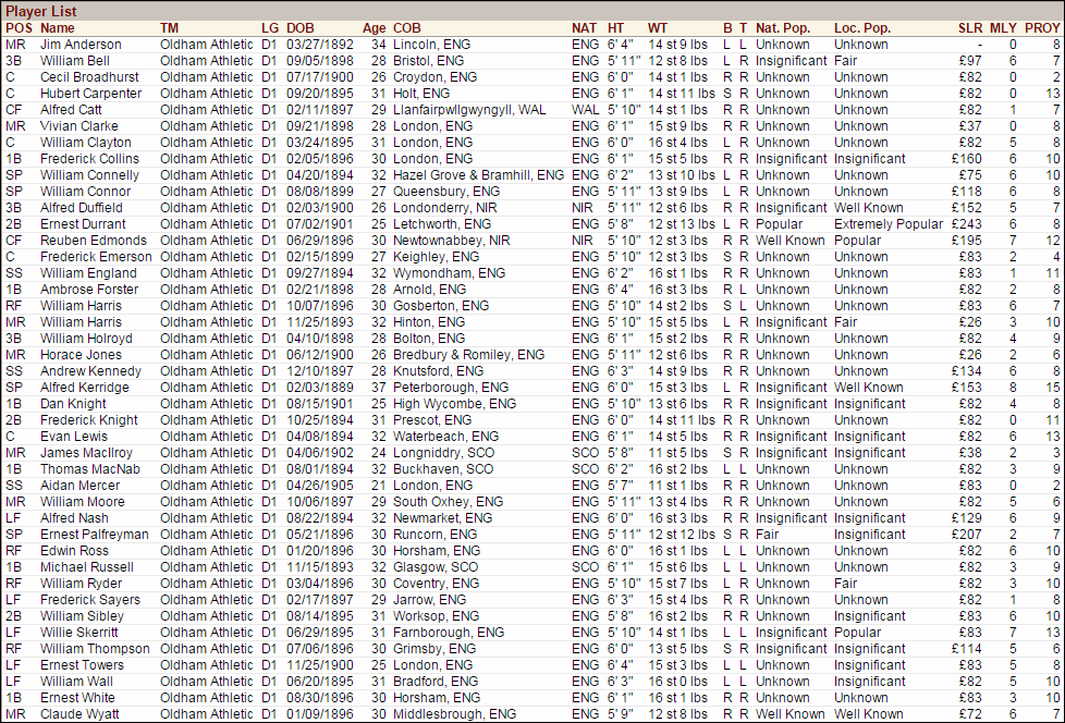 Name:  1926 D1 Oldham Vitals.png
Views: 1490
Size:  203.2 KB