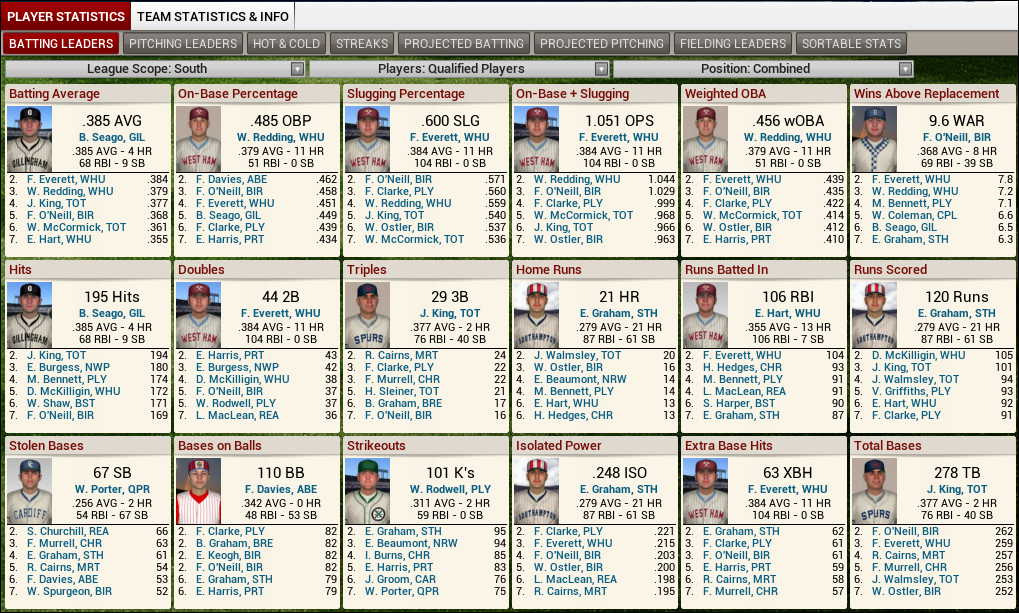 Name: 1926 D3 S Leaders Pitching.png
Views: 2311
Size: 376.5 KB