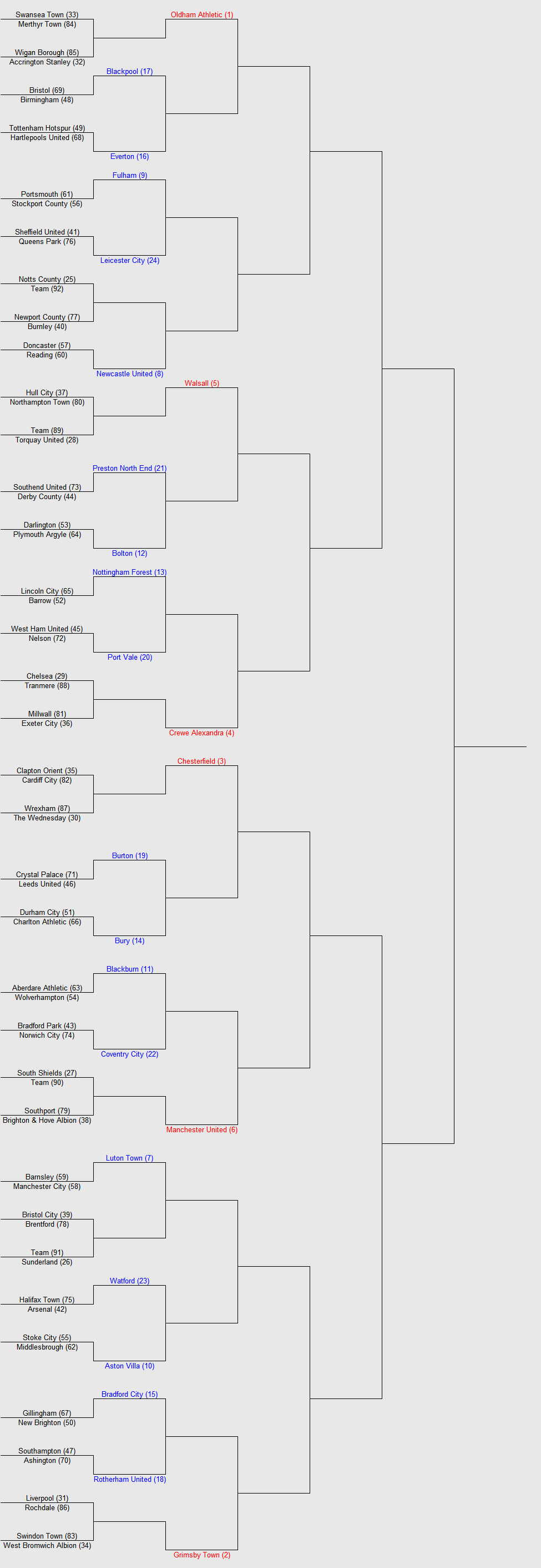 Name:  1926 League Cup Bracket.png
Views: 2313
Size:  102.4 KB