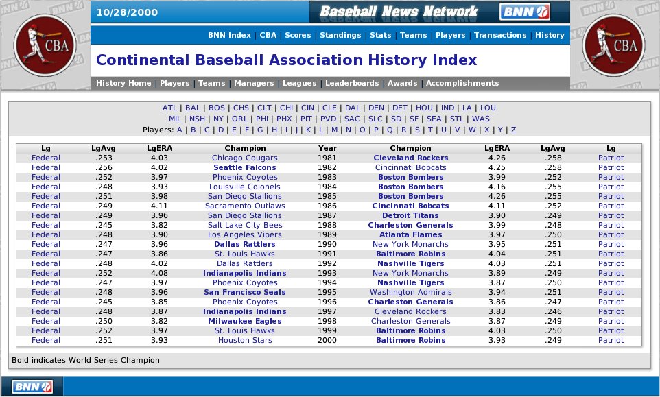 Name:  history_CBA20yr.jpg
Views: 4875
Size:  169.1 KB