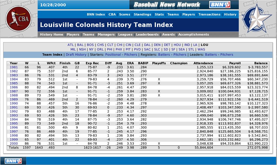 Name:  history_LOU20yr.jpg
Views: 4887
Size:  180.5 KB