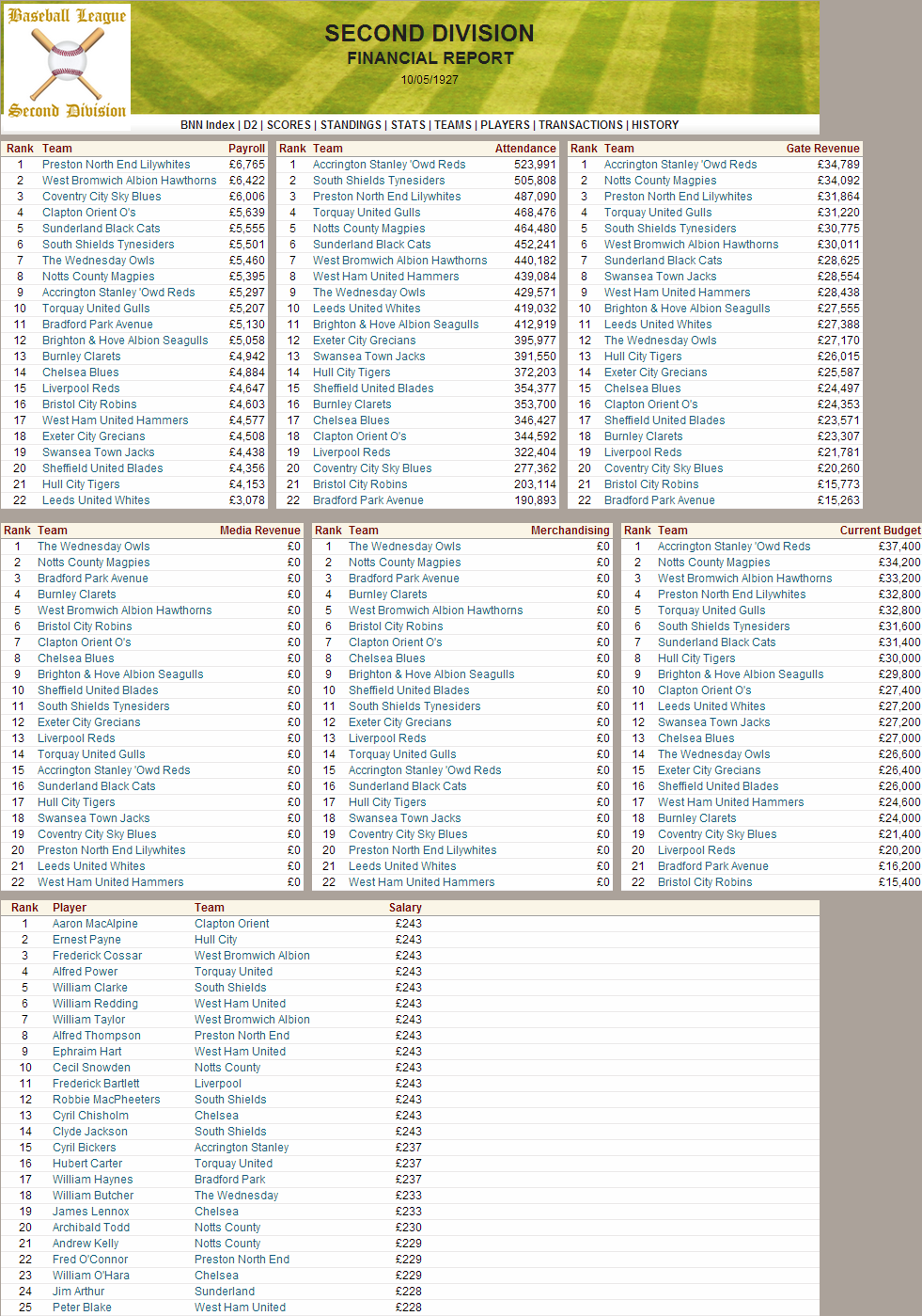 Name:  1927 D2 Financials.png
Views: 186
Size:  359.8 KB