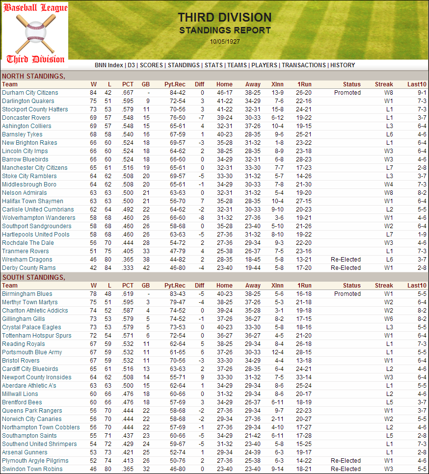 Name:  1927 D3 Table.png
Views: 1121
Size:  299.6 KB